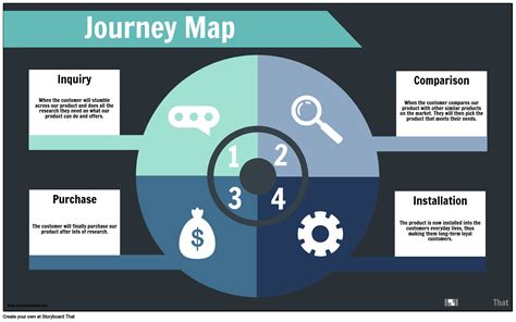 other term for journey